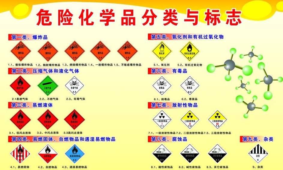 上海到册亨危险品运输